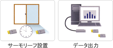 測定方法