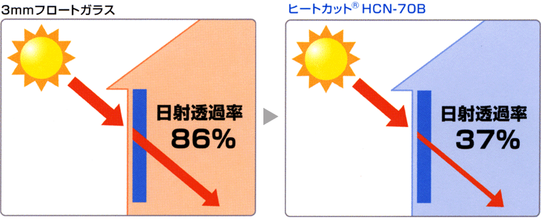 日射透過率