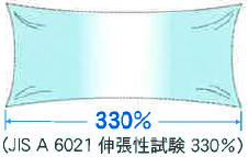 塗膜が柔らかい