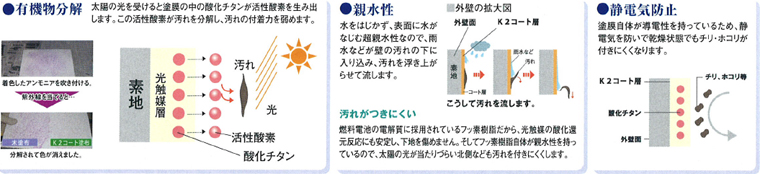 なぜ汚れがつきにくいの？