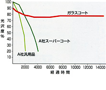 グラフ