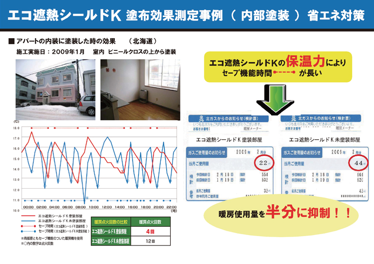 ECO遮熱シールドkの断熱機能の仕組み