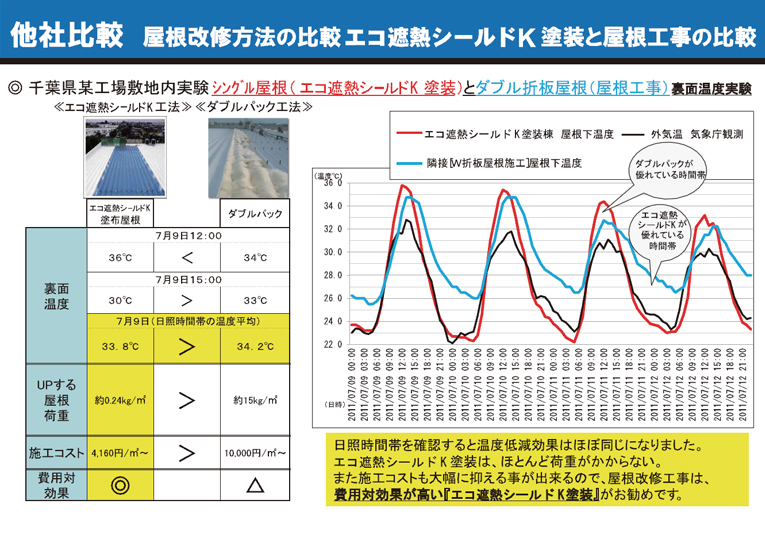 ECO遮熱シールドkの断熱機能の仕組み