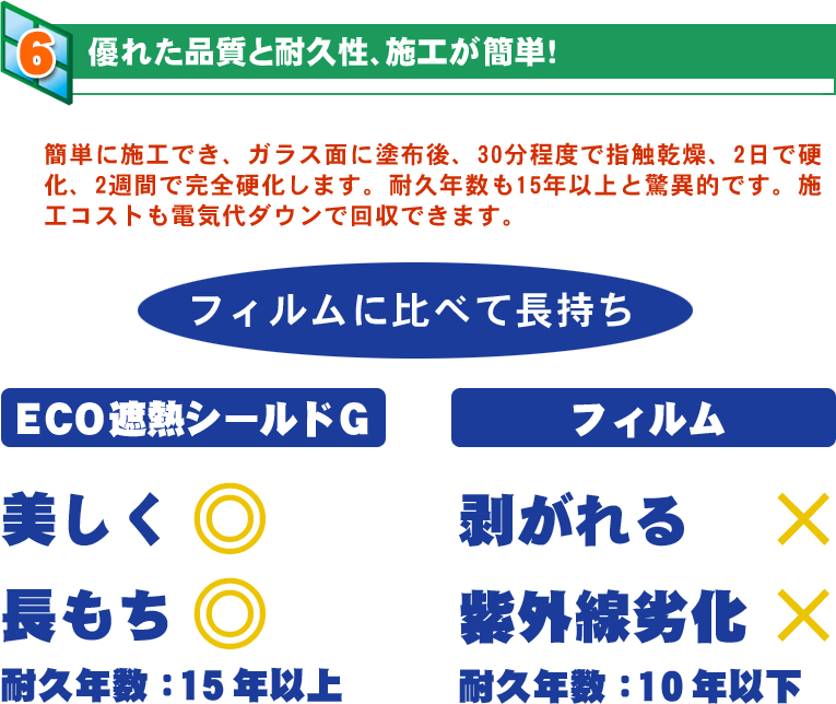 優れた品質を耐久性、施工が簡単！